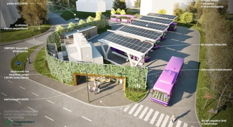 HASZKOVÓ – Hitvita egy napelemes buszfordulóról