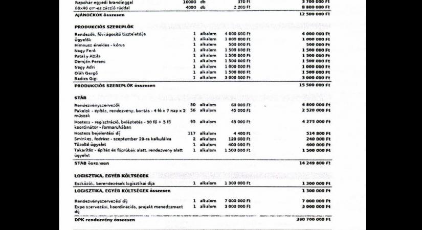 Egy Magyar Péter által közzétett dokumentum szerint közel 400 millió forintba kerülhetett az első DPK-találkozó