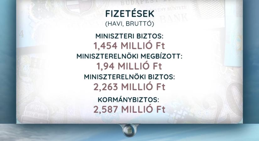 Civil hősök vs. milliós fizetések: hogyan segítik a rászorulókat Budapesten?