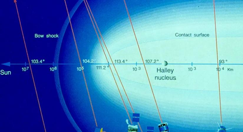 40 évvel ezelőtt jártak űrszondáink a Halley-üstökösnél