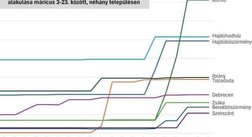 Hirtelen megugrott a roma névjegyzék: biztosnak tűnik a parlamenti mandátum
