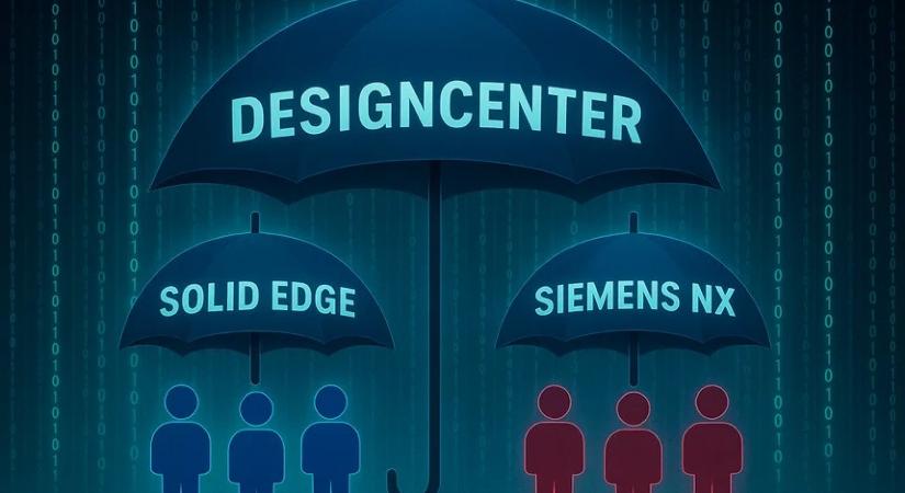 Designcenter – (Újra)Tervezés és annál sokkal több