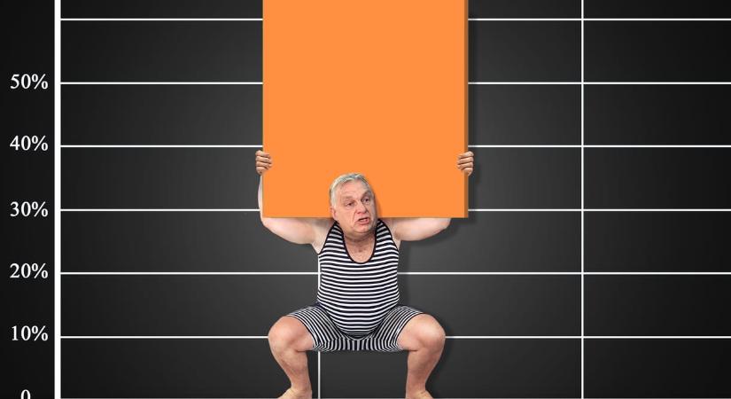 16 év NER: mega-infografikán, miből élünk és hogyan szórakozunk az első Orbán-kormány óta