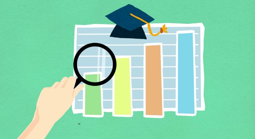 A világ 500 legjobb egyeteme között van több magyar intézmény is – kijött a QS képzésterületi rangsora