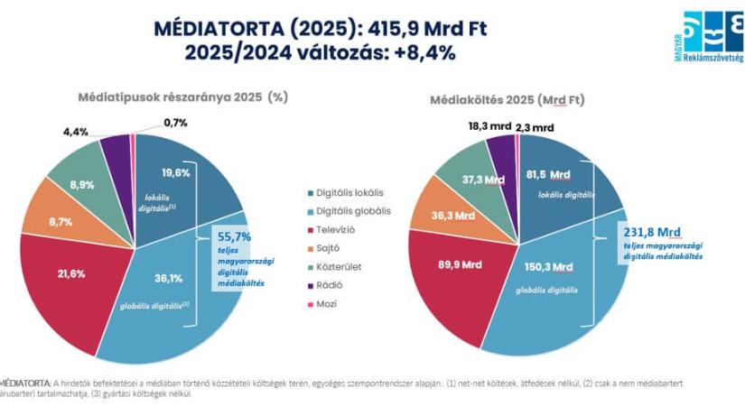 MÉDIATORTA 2025