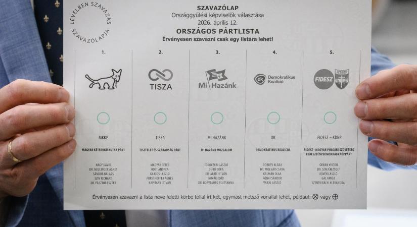 Már leadhatók a külképviseleteken a levélszavazatok