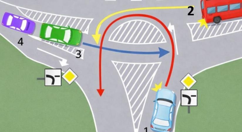 Ezt még egy bohóc is megoldaná? KRESZ-teszt, amin néha gondolkozni sem kell