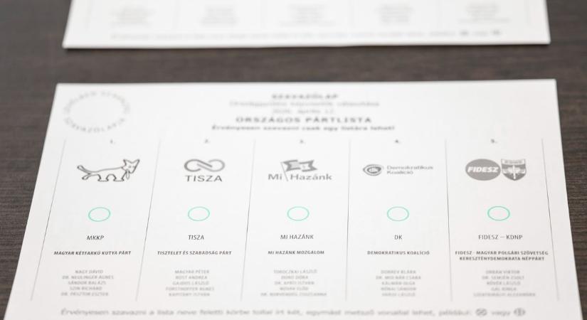 Kezdetét vette a határon túlon a levélszavazás – kiderült, honnan érkezik majd a legtöbb szavazat