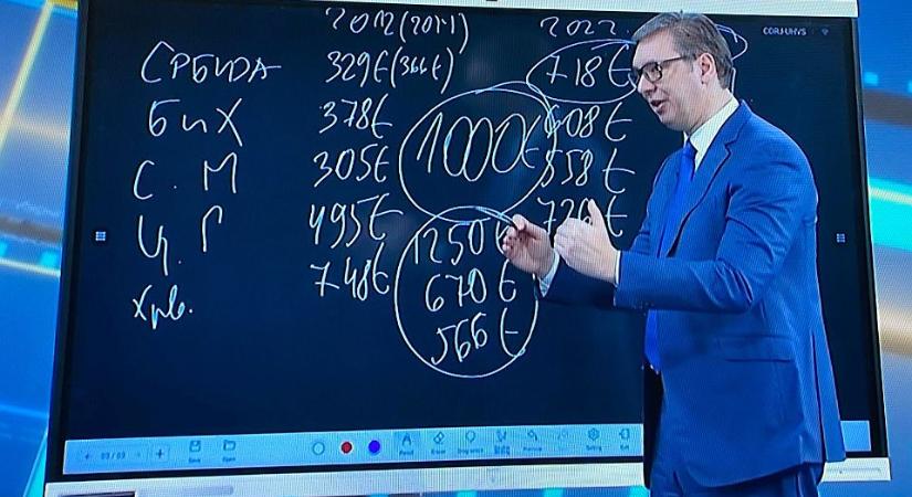 Vučić matematikája: Nem két százalék a különbség, hanem 56 százalék a 37-hez