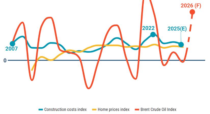 2026 legfontosabb trendjei a román lakásépítési piacon