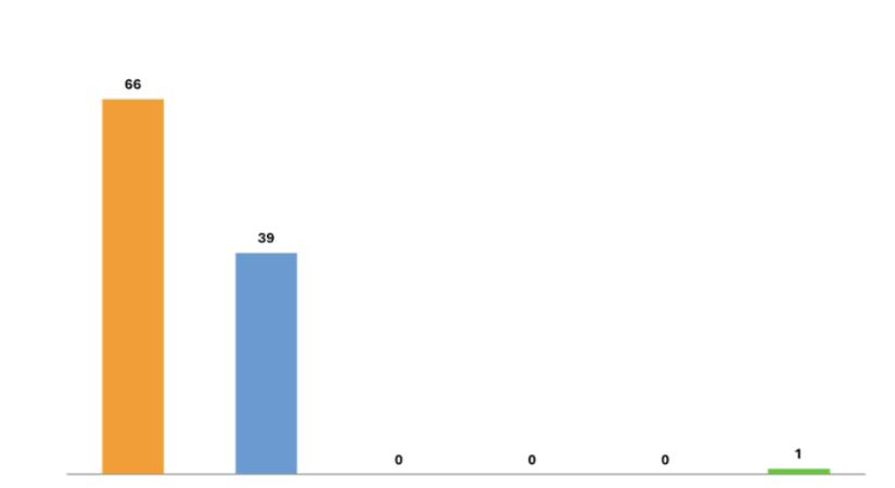 Ennyi választókerületben várható Fidesz-győzelem