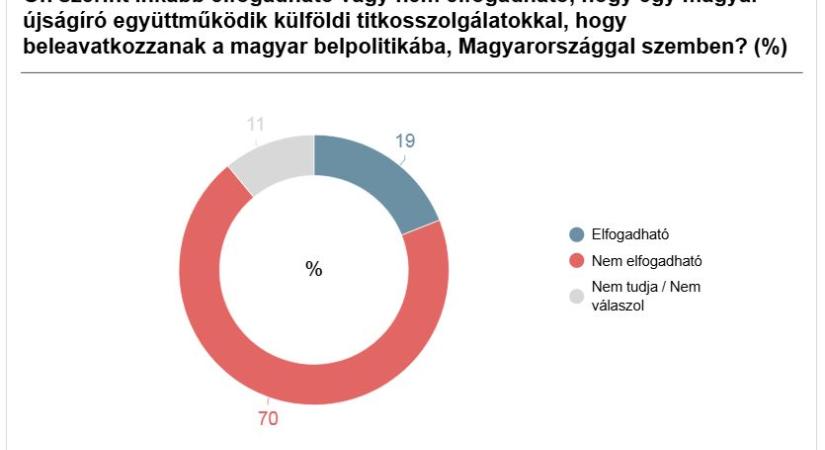 Elfogadható-e a titkosszolgálati együttműködés?