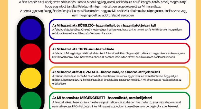 Zöld utat az MI-nek? – így segít eligazodni a közlekedési lámpa modell az oktatásban