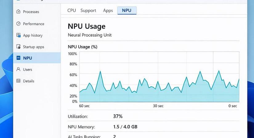 Mesterséges intelligenciás fejlesztést kap a Feladatkezelő a Windows 11-ben