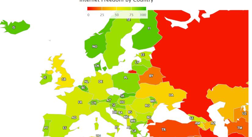 Magyarországon nagyobb internetes szabadság van, mint Amerikában, de a politikai véleménynyilvánítás továbbra is korlátozott
