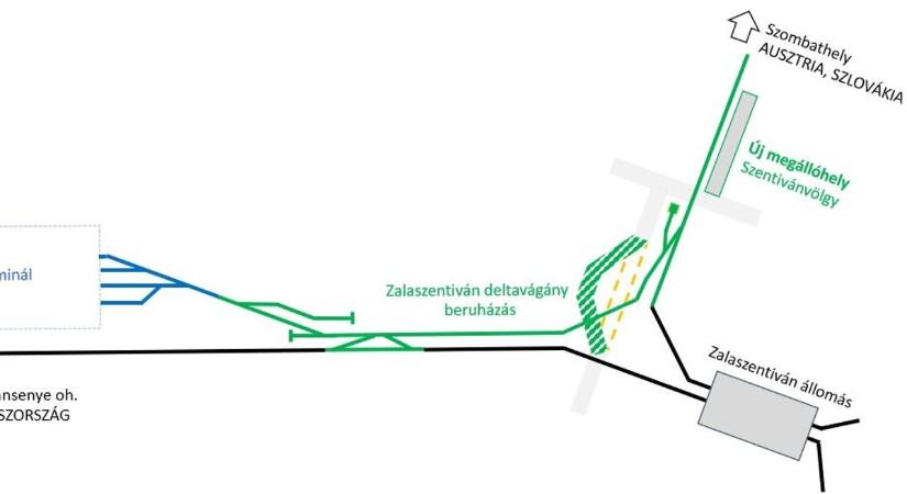 Vége a kerülőknek – brutális változás közeledik a zalai vasúti közlekedésben, közel 12 milliárd forintból!
