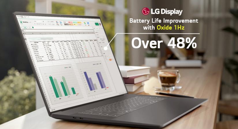 Többszörösére növeli az üzemidőt az LG 1 Hz-es LCD panelje