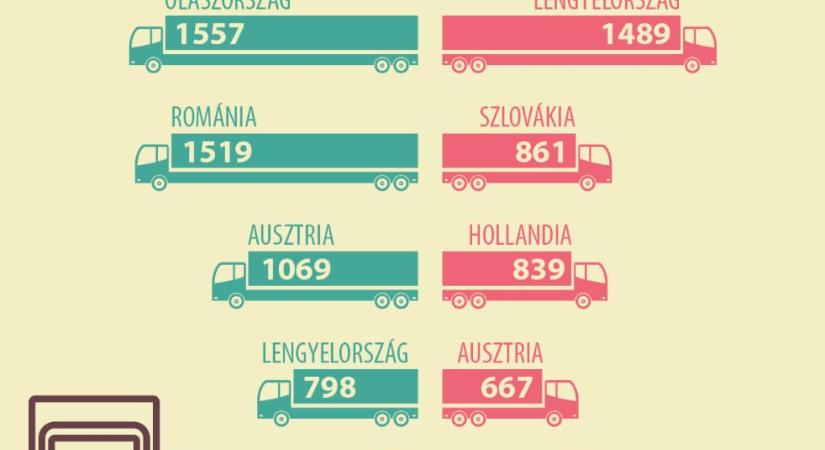 A magyarországi agráregyenleg döntő hányadát a gabonafélék árucsoport tette ki 2025-ben