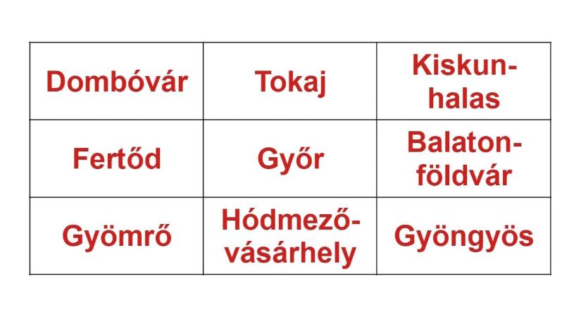 Műveltségi teszt, földrajz: keresse meg a 3 titkos triót! Melyik 3 település van ugyanabban a vármegyében?