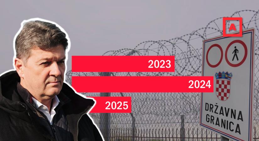 Mibe kerül a kerítés, hova lettek a migránsok – kormánypárti képviselőt is faggattunk