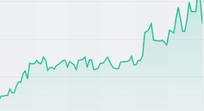 Annyira nem veszi komolyan a pénzügyi világ a szerbiai robbanószerek ügyét, hogy összeomlás helyett pozitívban nyitott a budapesti tőzsde