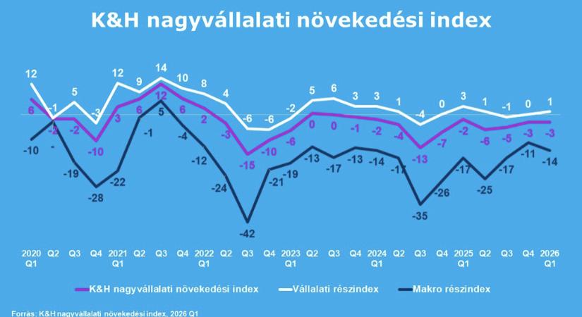 Egységes bizalmi alapon a nagyvállalati szektor