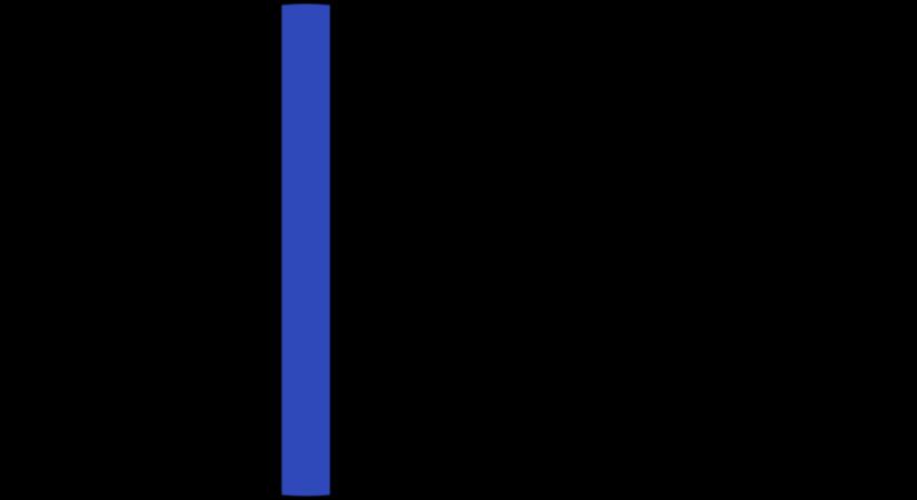 Itt vannak részletek – Így közvetíti a közmédia a 2026-os országgyűlési választást