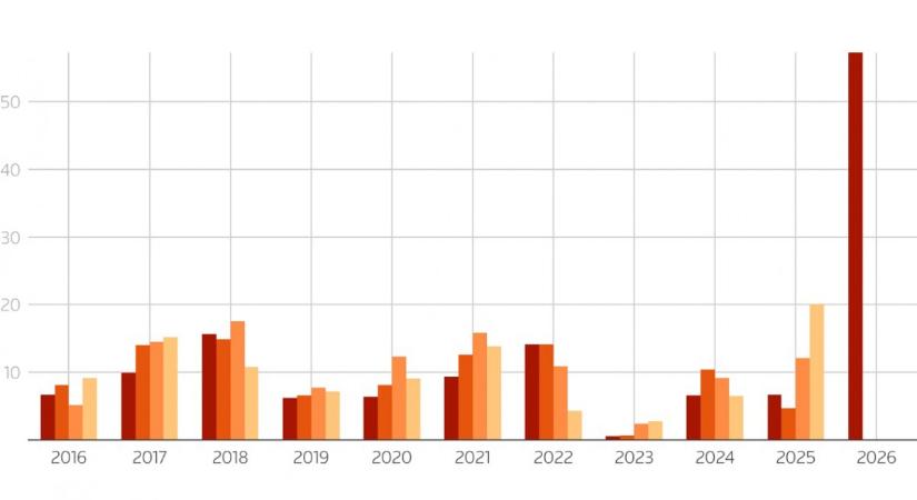 Pénzköteggel párnázta ki a memóriaszektor a Samsung negyedévét