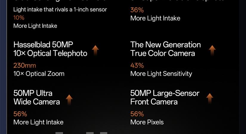 200 MP-es főkamerával és dupla periszkóppal jön az Oppo Find X9 Ultra