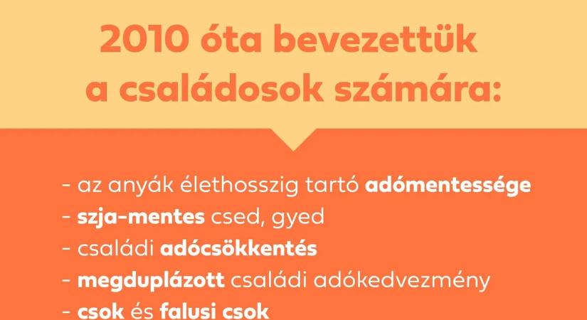 Mit tett értünk a Fidesz 16 év alatt? Mutatjuk a teljes listát