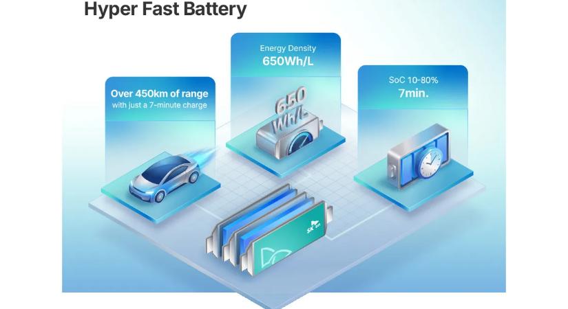 A magyar gyárakkal rendelkező SK On sem akar lemaradni a töltési versenyben