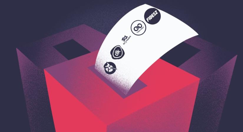 Választás 2026 – élő hírfolyam: szavazás, részvétel és eredmények percről percre