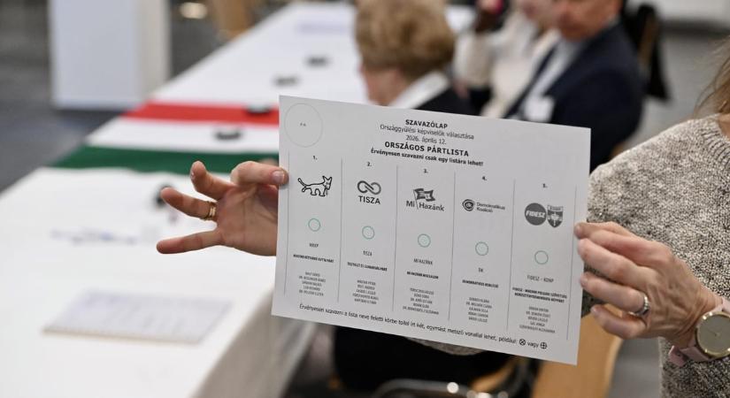 Abszolút rekord: 3,46 százalék ment el szavazni reggel 7 óráig