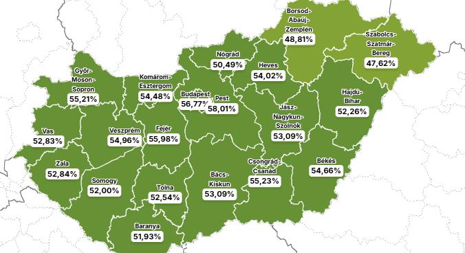 Döbbenetes számok: 13 órára gyakorlatilag a fél ország leszavazott!