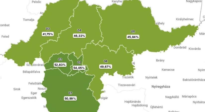 Választás 2026: részvételi arány: félidőben több a felénél