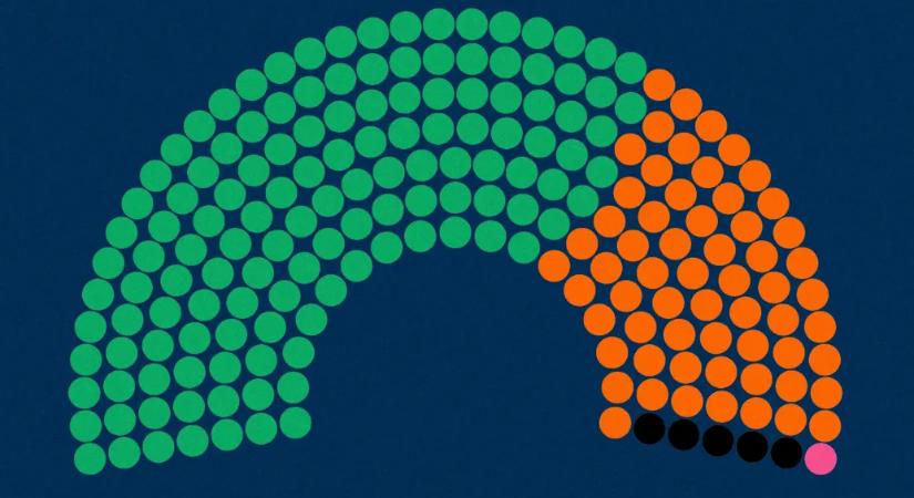 21 Kutatóközpont: Kétharmad közelében a Tisza