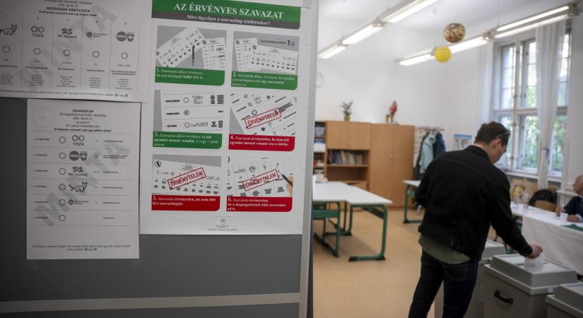 21 Kutatóközpont: a Tisza 55, a Fidesz 38 százalékot szerezhetett