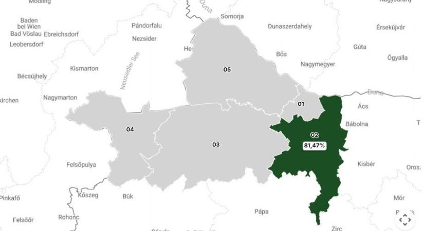 Nyolcvan százalék felett a részvevők száma a győri 02-es körzetben