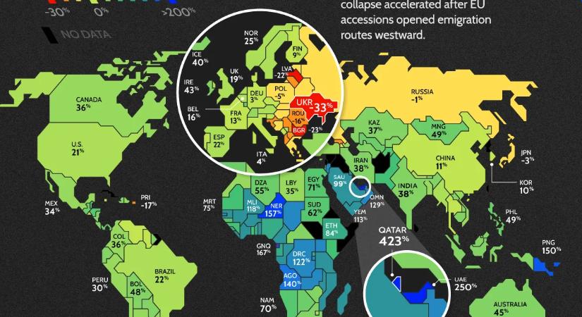 2000 óta Ukrajna lakossága egyharmadával csökkent