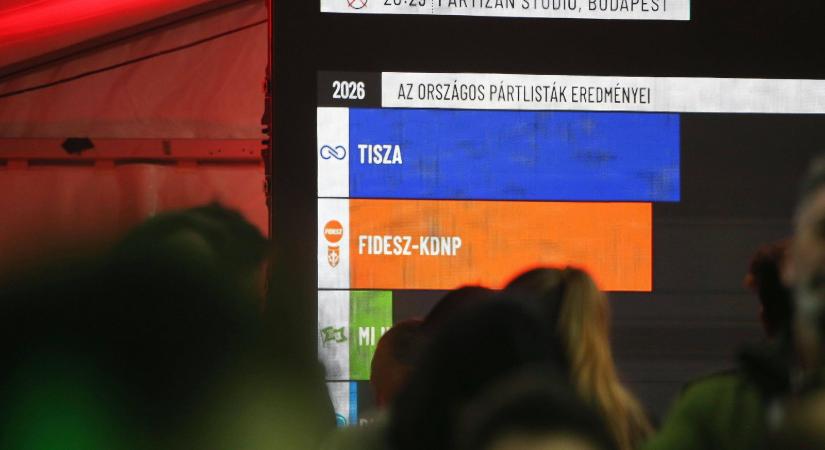 Megtörtént a lehetetlen, feketébe borult a Fidesz hangosbemondója