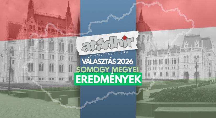 Somogyban mindent vitt a TISZA