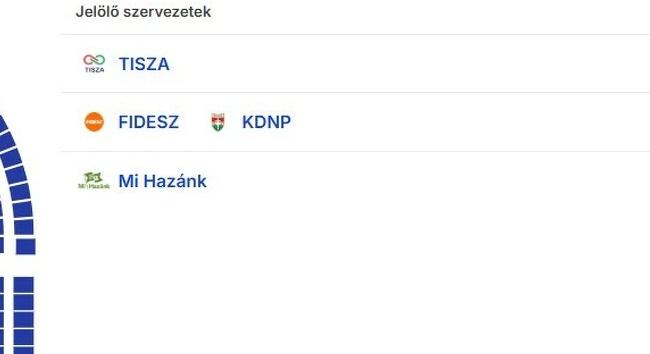 Választás 2026: kétharmados győzelem és új parlamenti erőviszonyok