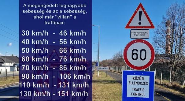 Itt lesznek a kamerák a mai, 24 órás traffipax-razzián