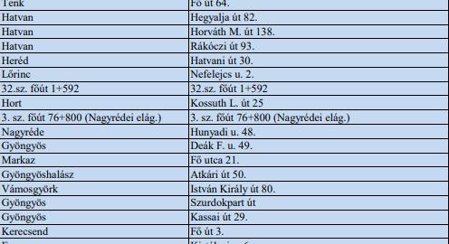 Szerdán indul a Speedmarathon: 24 órás sebességellenőrzés Heves vármegyében is