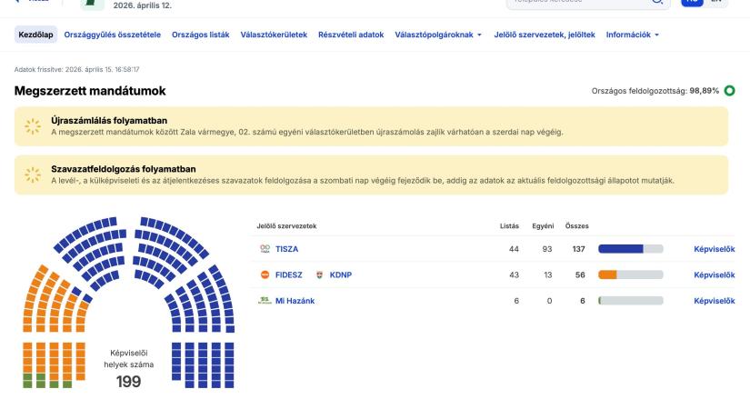 Kiemelkedő terhelés mellett jól vizsgázott vasárnap a választási portál