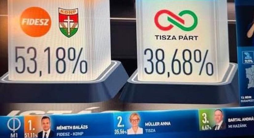 Többek szerint a fotó azt bizonyítja, hogy csalás történt