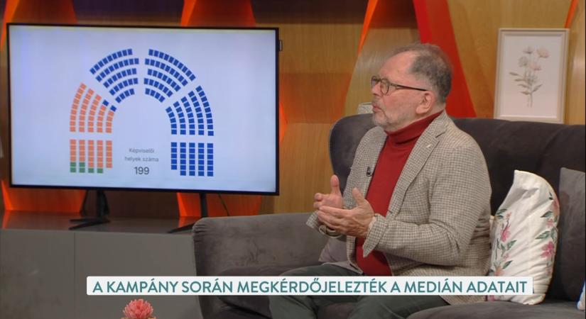 Választás 2026: így találta el a Medián a Tisza és a Fidesz erőviszonyait