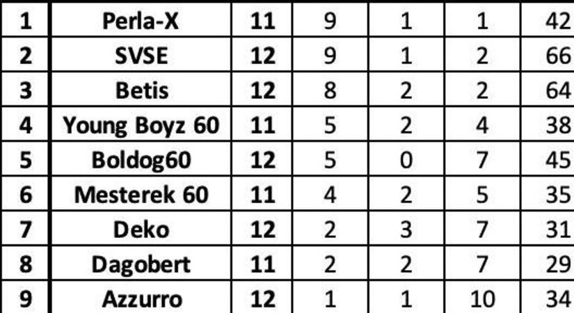 Hatvani Öregfiúk: eltiltás a játékvezető sérelmére történt tettlegesség miatt