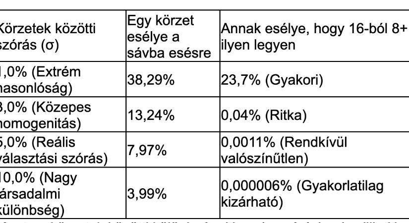 Lehet, hogy csalás volt