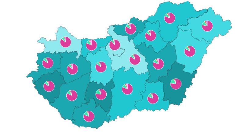 A nyugdíjban és egyéb ellátásban részesülők aránya vármegyénként - grafikon